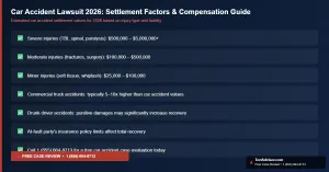 Sunrise Manor Car Accident Lawsuit 2026: Boulder Highway Corridor Risk