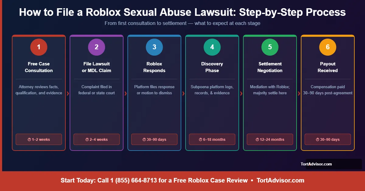 Roblox sexual abuse lawsuit guide 2026