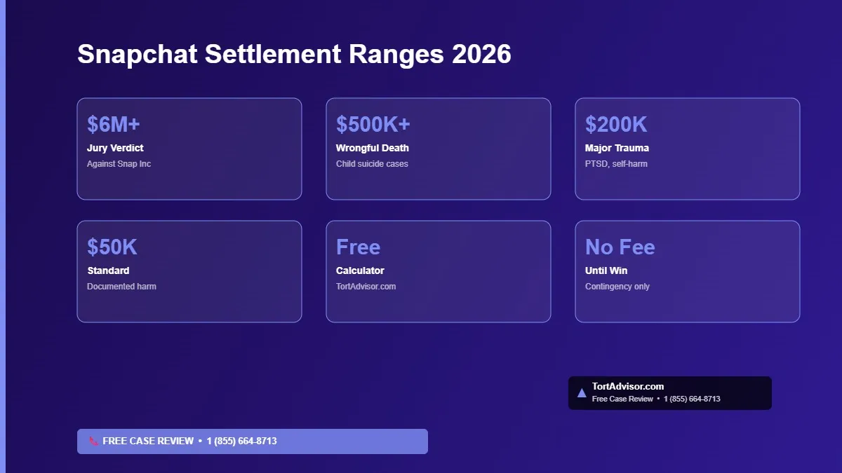 snapchat lawsuit settlement amounts 2026